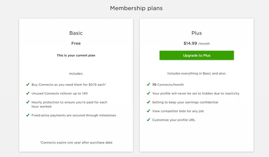 Upwork Membership