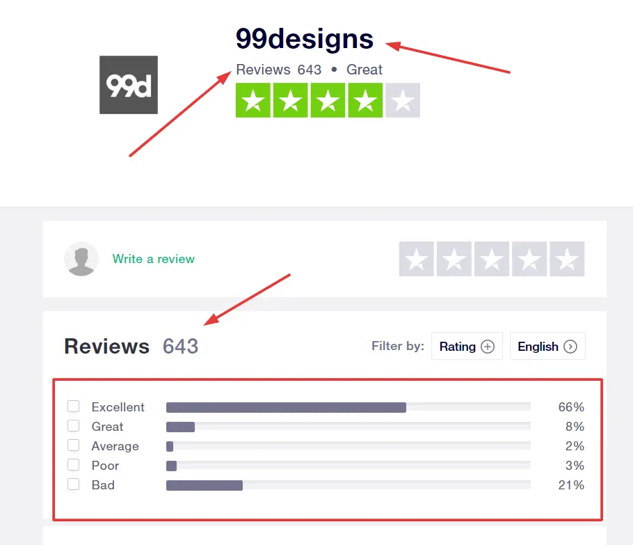 What clients say about 99designs