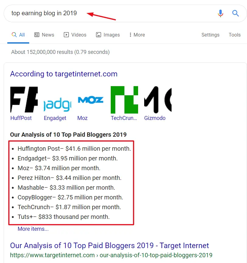 Top blogs making money online