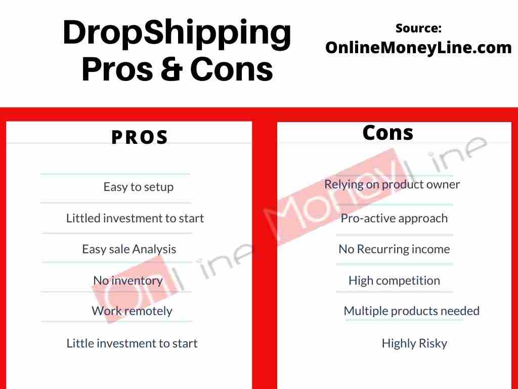 Pros and cons of drop shipping