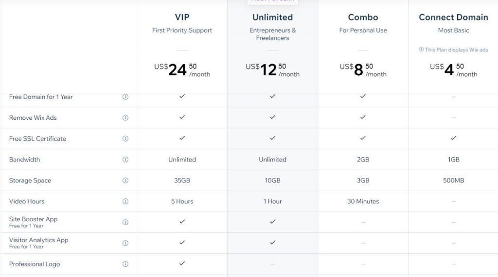 wix pricing table