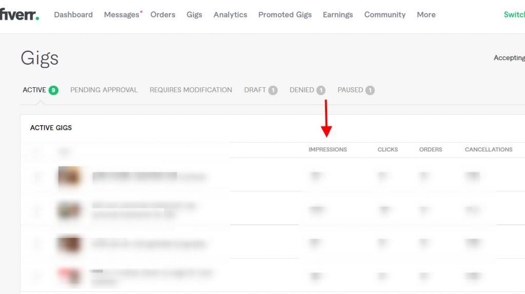What Are Impressions On Fiverr?